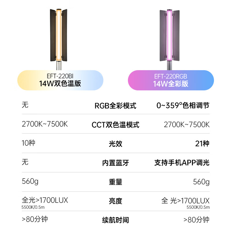 金贝（JINBEI）EFT-220双色温/全彩手持移动便携补光灯棒摄影直播