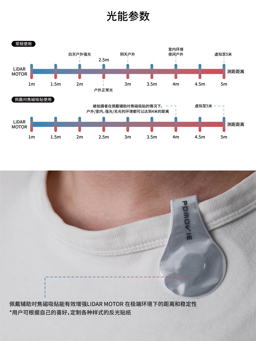 PDMOVIE圆美道LIVEAIR3SMART Lidar智能无线自动跟焦器