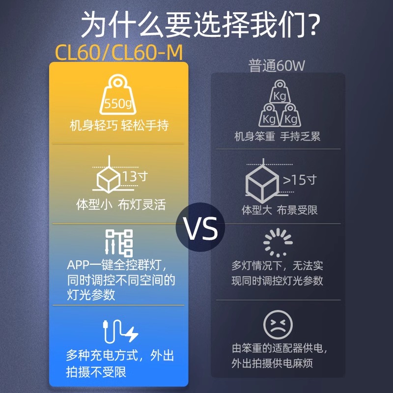 Colbor录明CL60RGB补光灯冷暖双色温常亮60W大功率led直播摄影灯