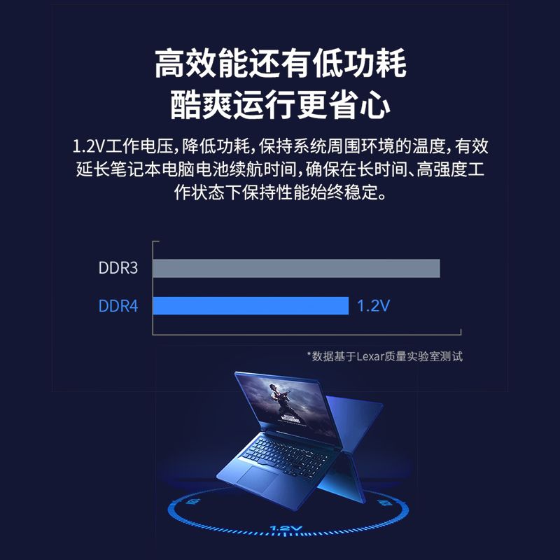 Lexar/雷克沙DDR4 笔记本内存2666 3200 8G/16G/32G MINI主机内存