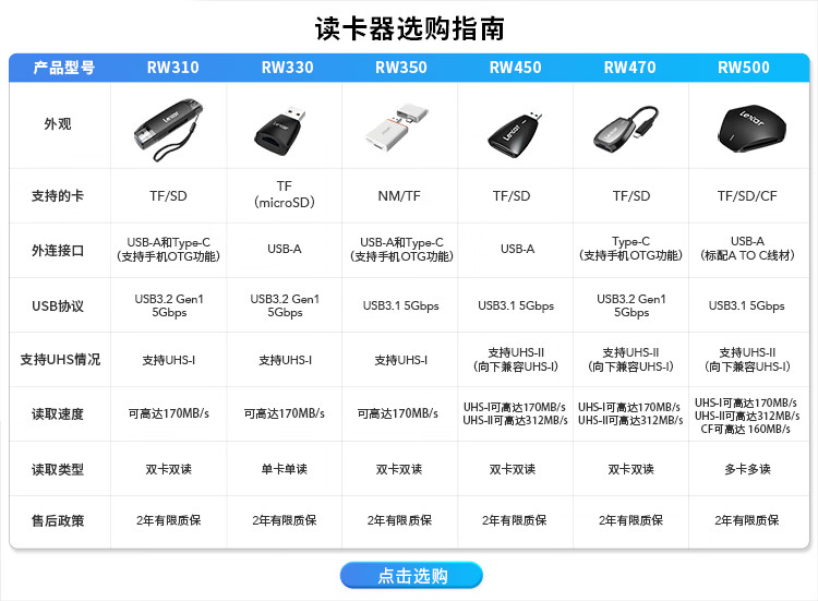 雷克沙（Lexar）USB3.1高速读卡器 TF/SD/CF 多功能三合一 支持UH