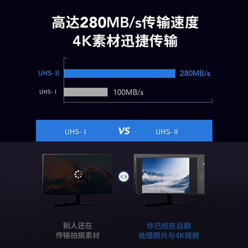 雷克沙256GB高速SDXC内存卡LSD256CRBCN1667型号