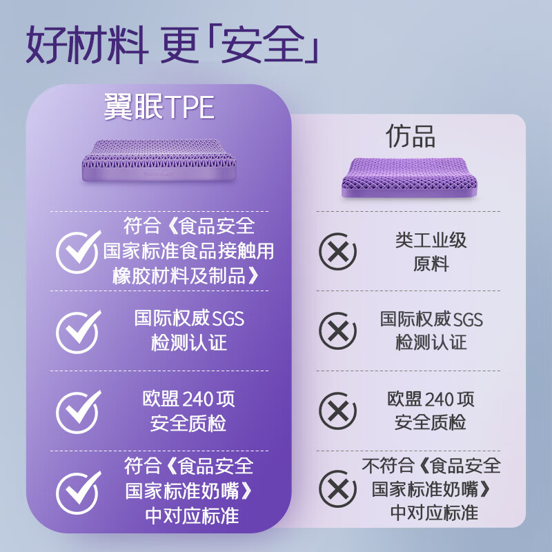 杭州 翼眠 总代理商 枕头深度非乳胶枕睡眠tpe格子无压颈椎枕头枕芯可