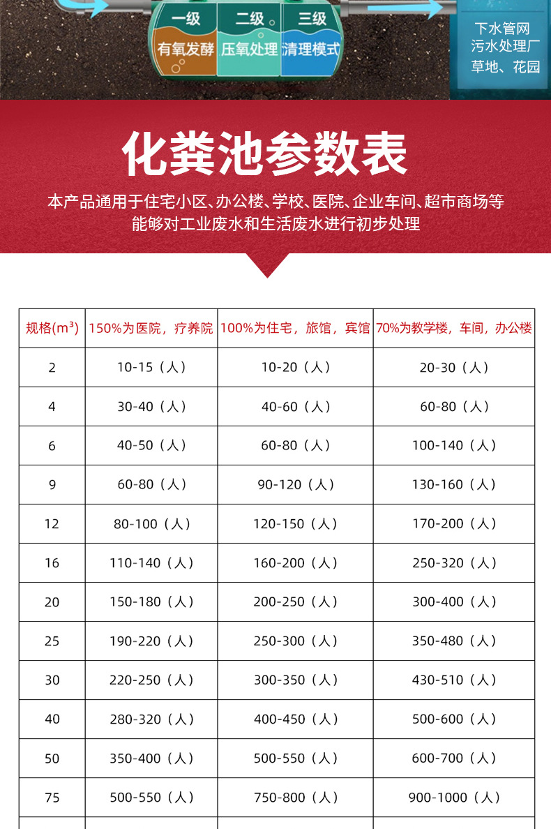 玻璃钢化粪池