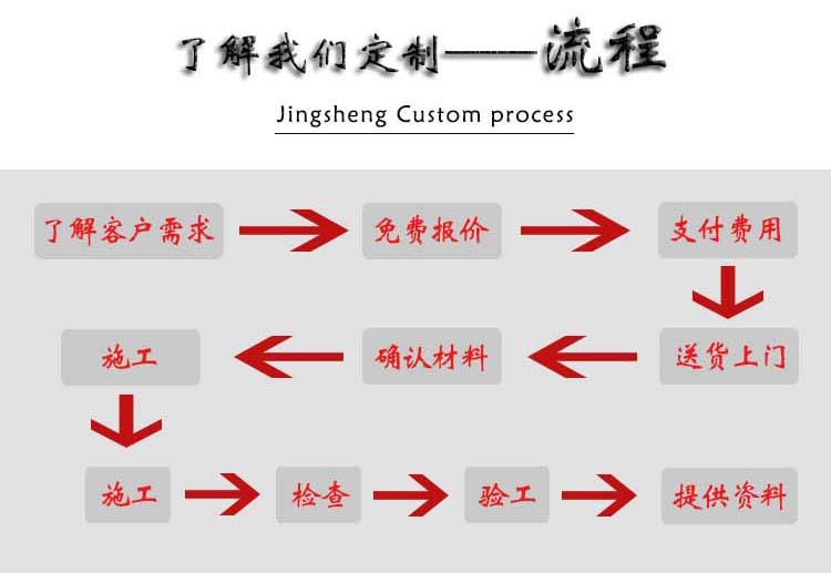 玻璃钢化粪池价格
