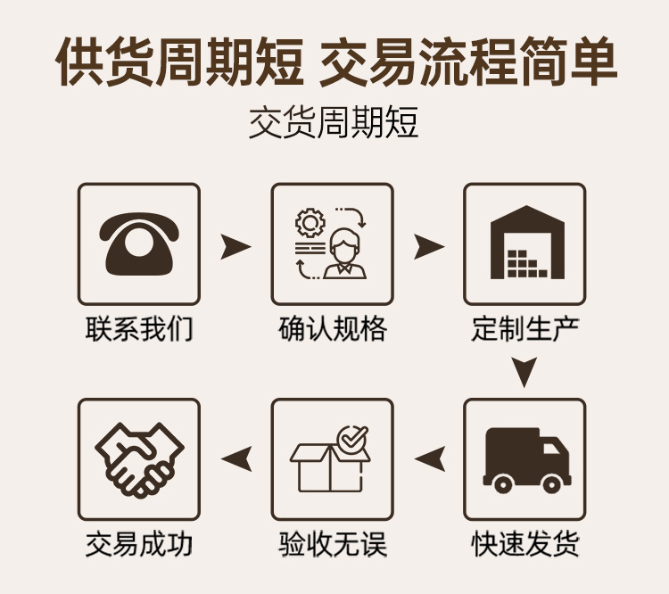 9订制流程.jpg