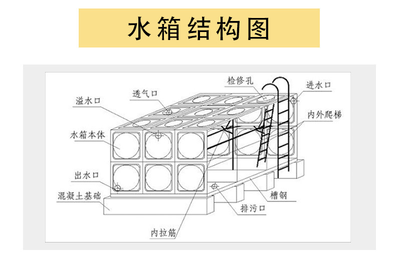 淼钢地埋水箱_05