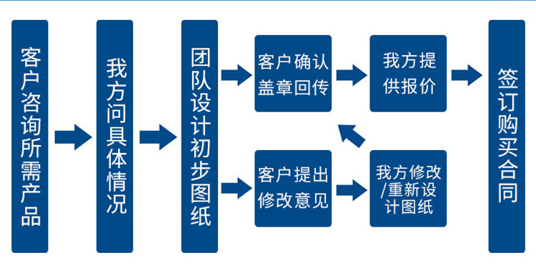 链板式排屑机_11