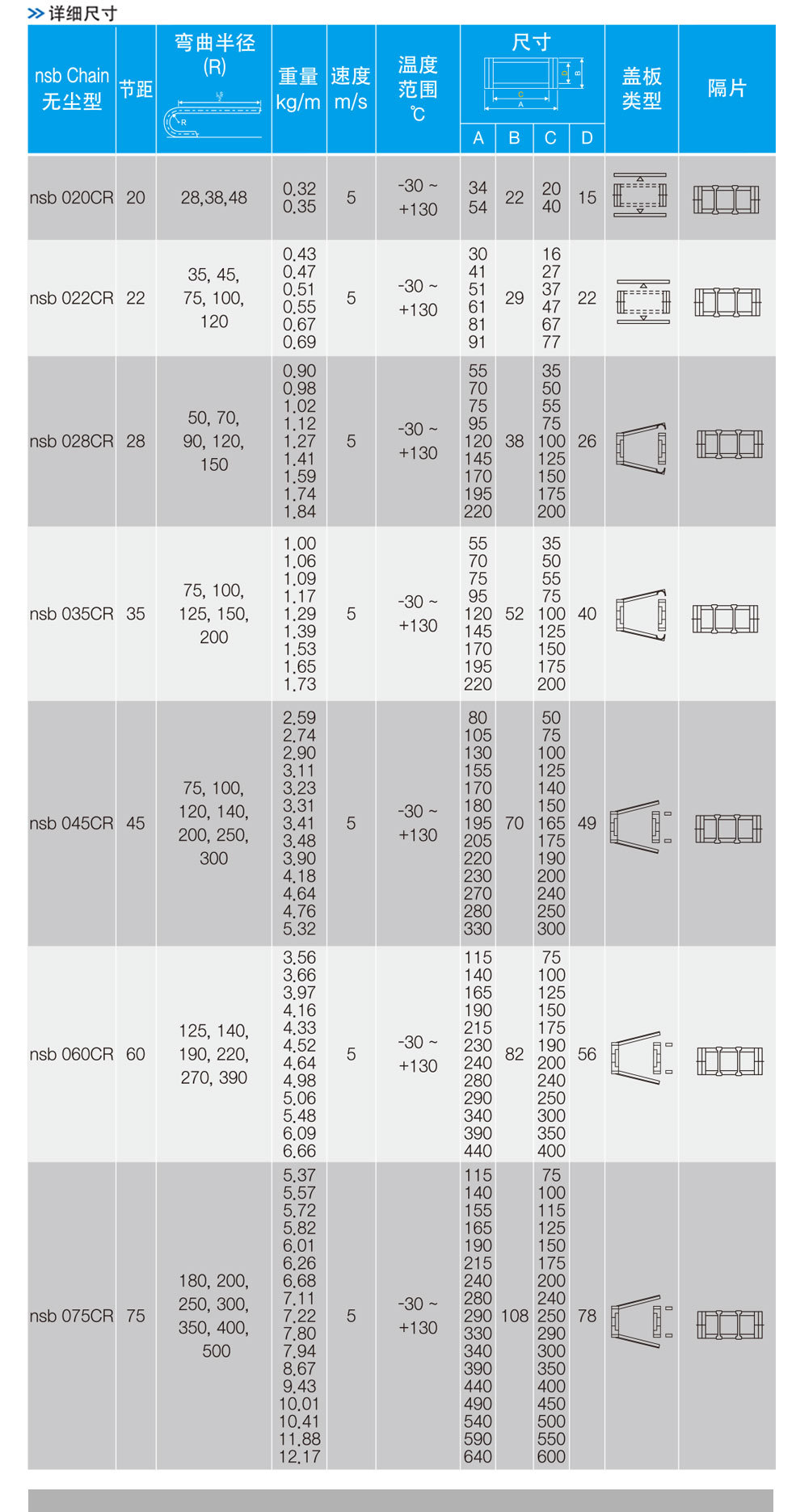 CPS详细页 (4).jpg