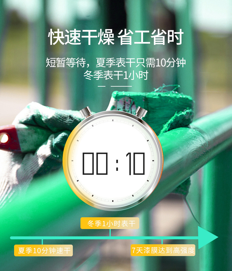 快速干燥