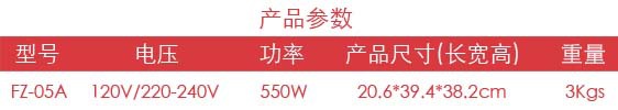参数
