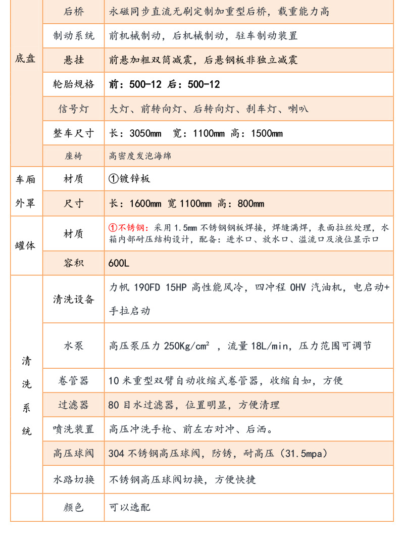 电动高压清洗车_05.jpg