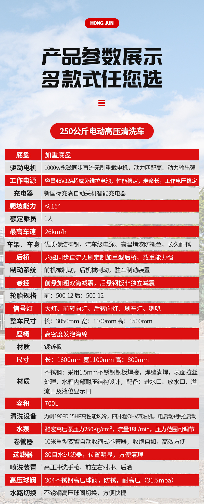 电动高压清洗车详情页(2)_06.jpg