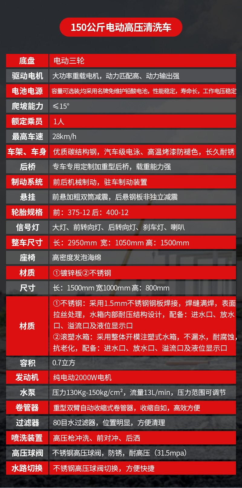 电动高压清洗车详情页(2)_07.jpg