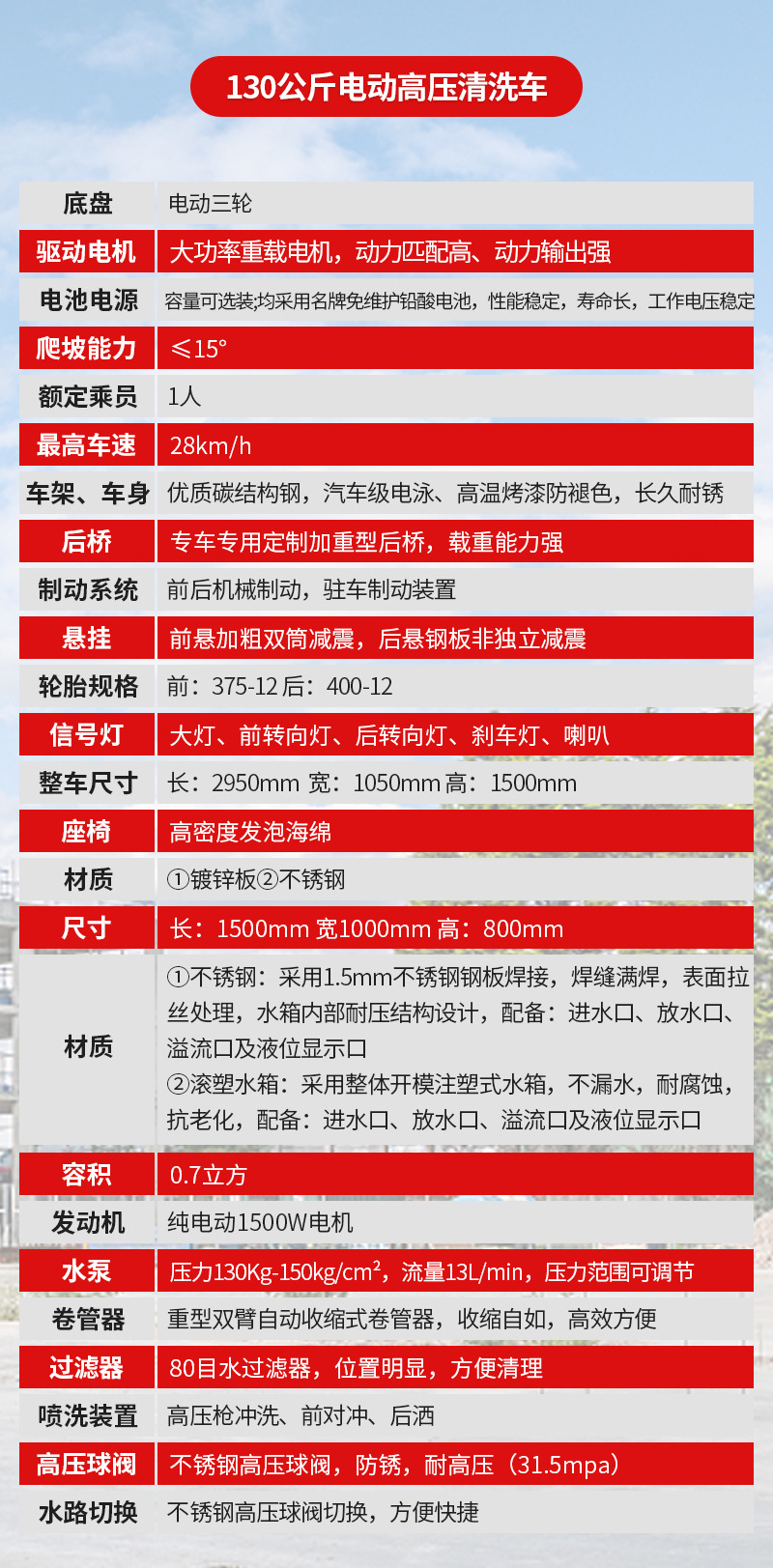 电动高压清洗车详情页(2)_08.jpg