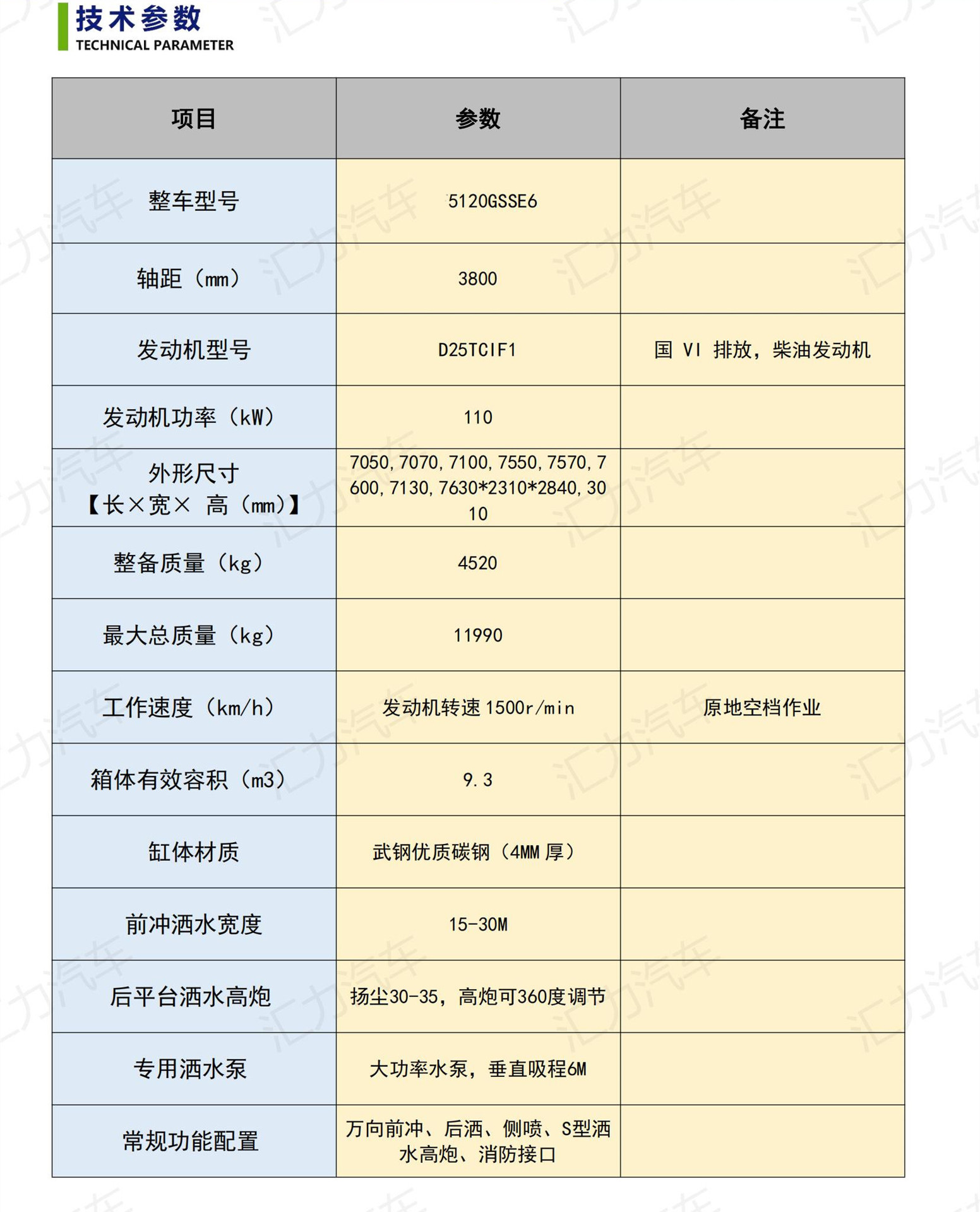 9.3方东风华神T1洒水车_03