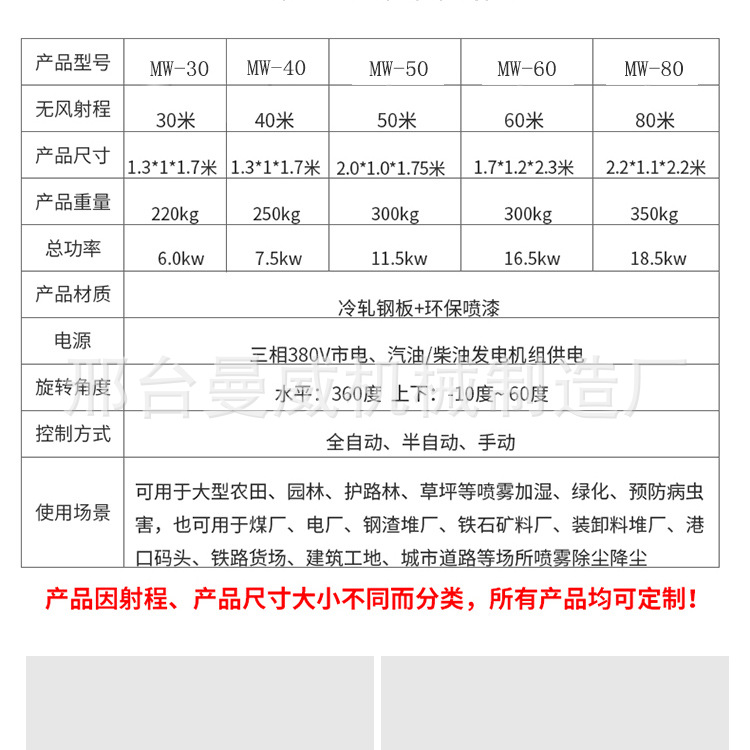 雾炮机详情_15.jpg