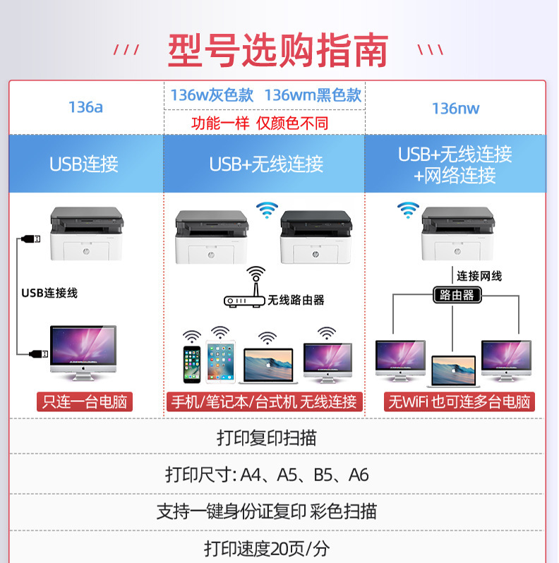 136系列型号选购指南1