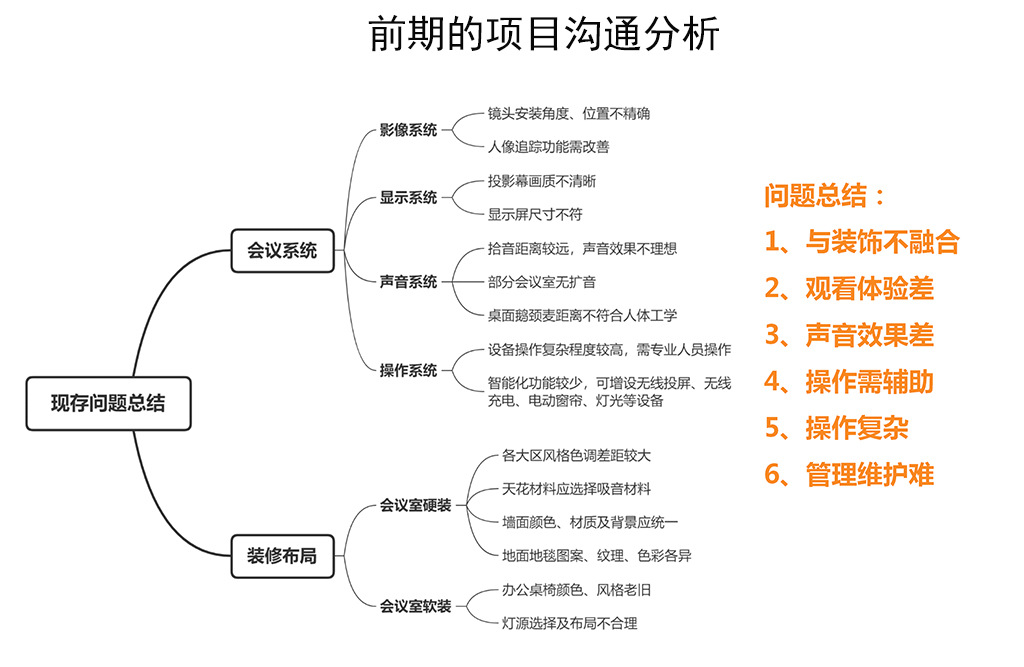 智能会议室详1.jpg