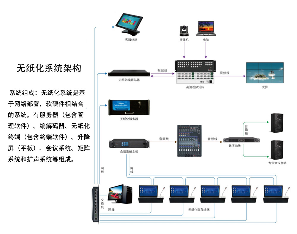 无纸化系统1.jpg