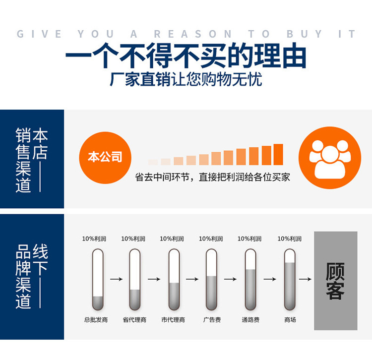 不买的理由