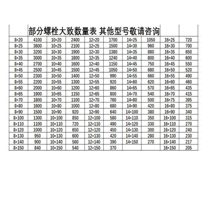 螺栓数量表.jpg