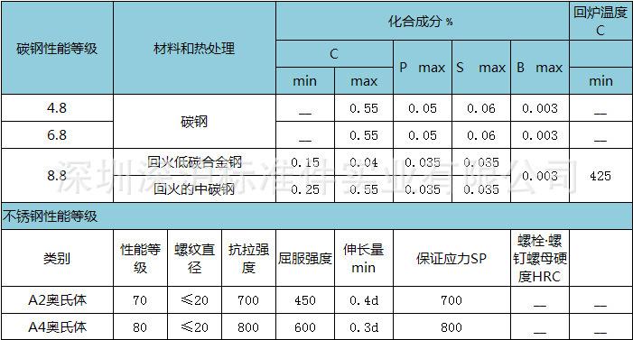 材料参数