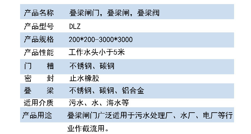参数
