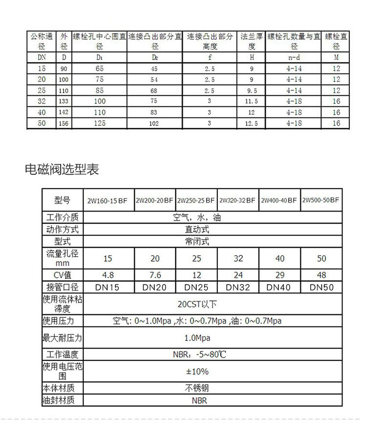 法兰不锈钢详情页-750_15