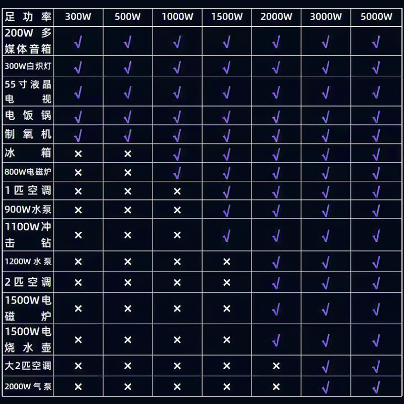 功率使用.jpg