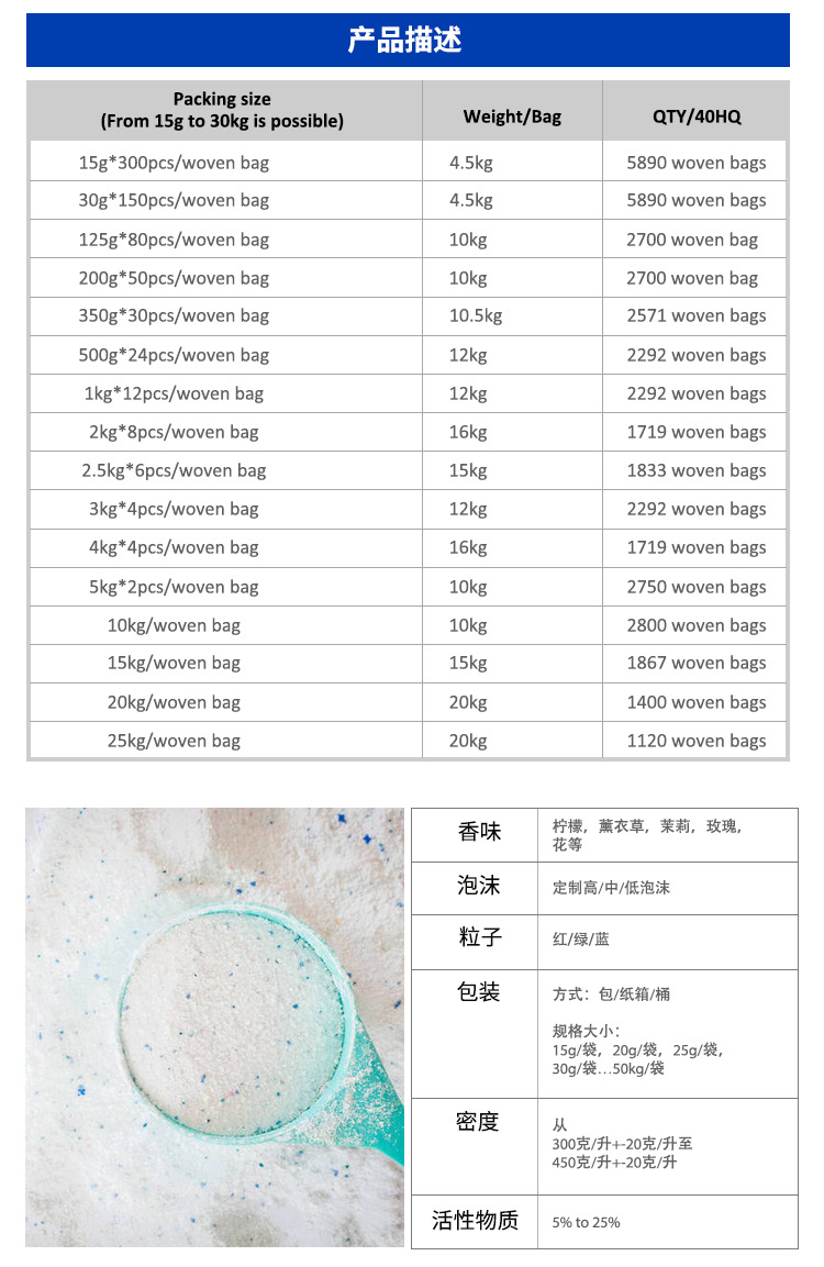 洗衣粉详情页中文_03