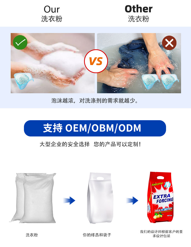 洗衣粉详情页中文_05
