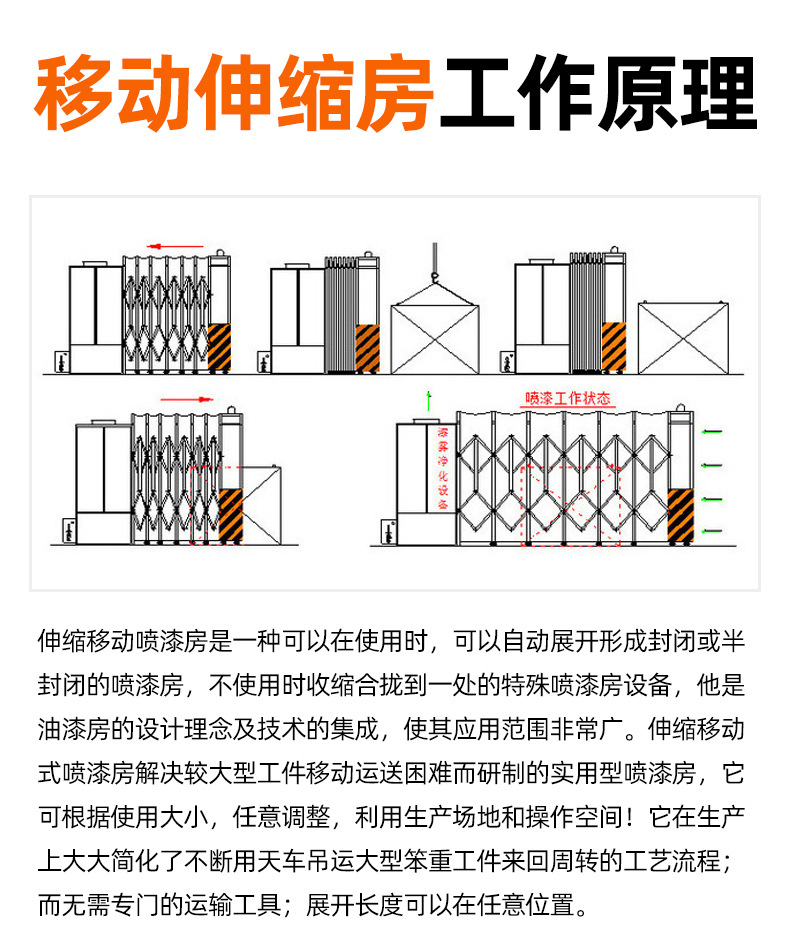 移动伸缩房_05