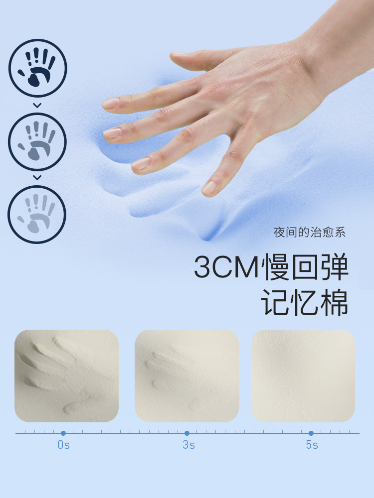 xyt记忆棉床垫独袋弹簧席梦思分区护脊家用卷包盒子加厚大白