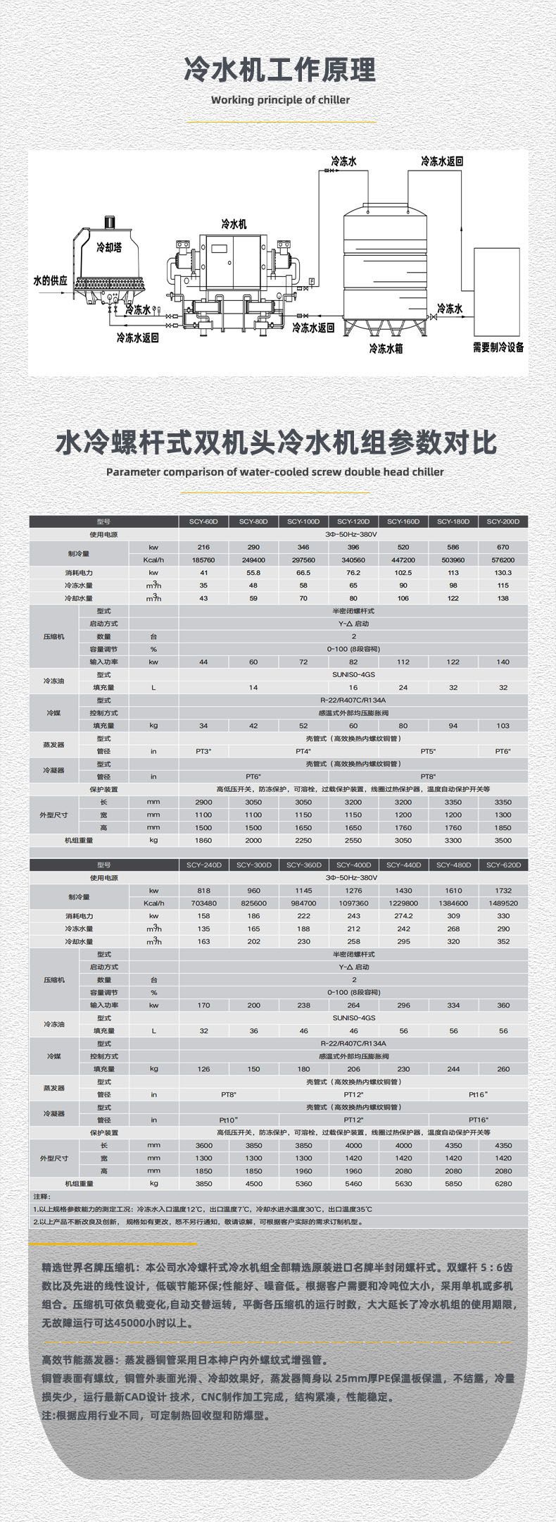 水冷双机头工作原理+参数对比.jpg