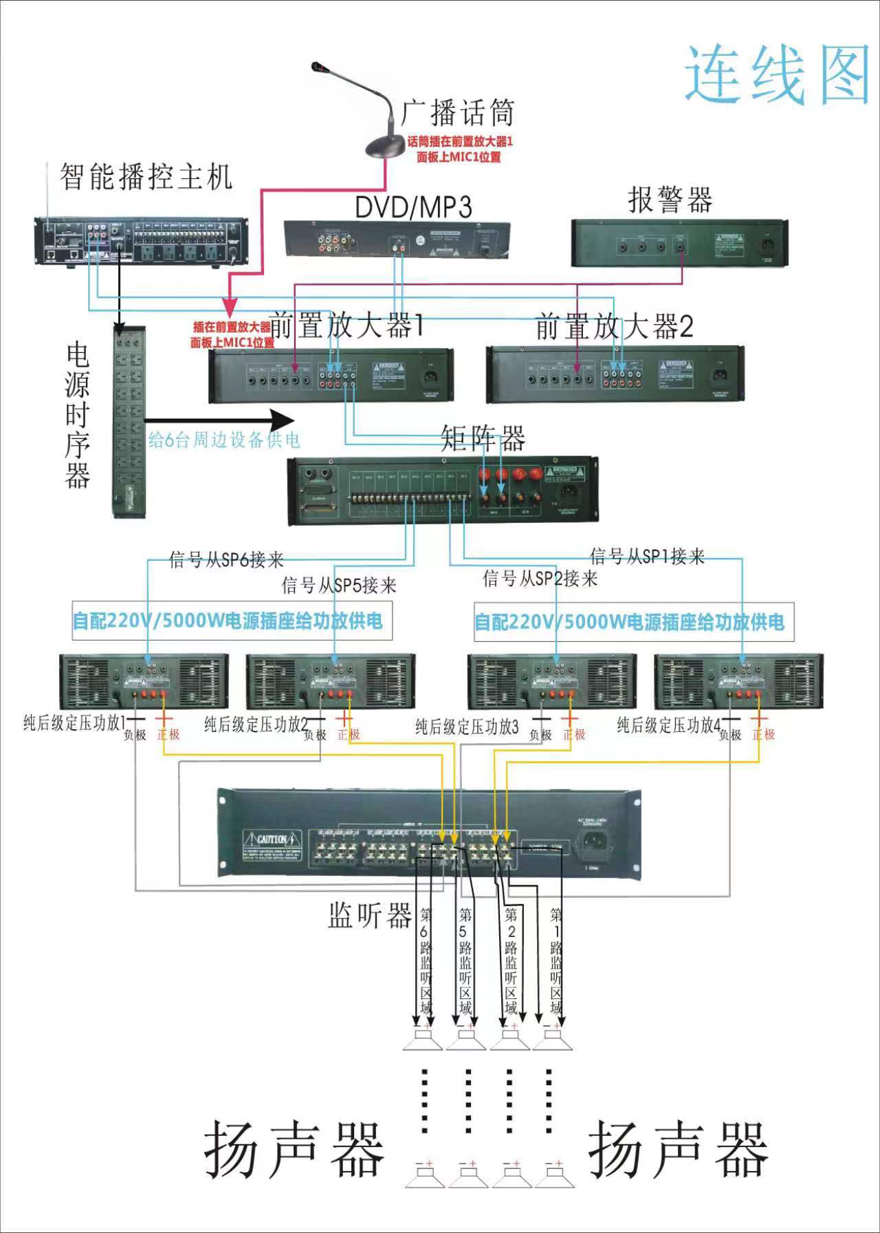 楚海鸿锋公共广播系统方案学校商场酒店车站广播系统应用方案