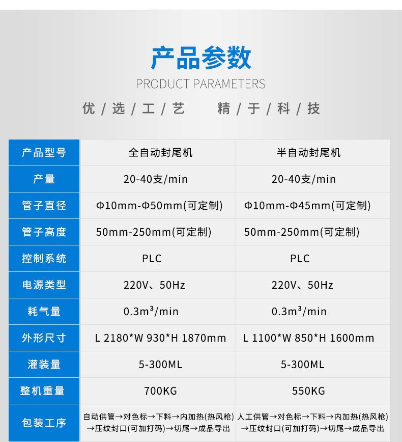 全自动封尾机_08.jpg