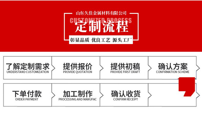 5_定制流程.png