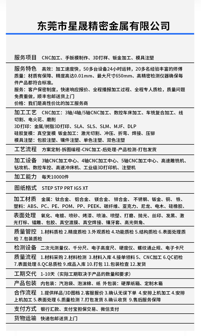 全面公司简介