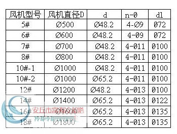冷却塔风机修改3_副本