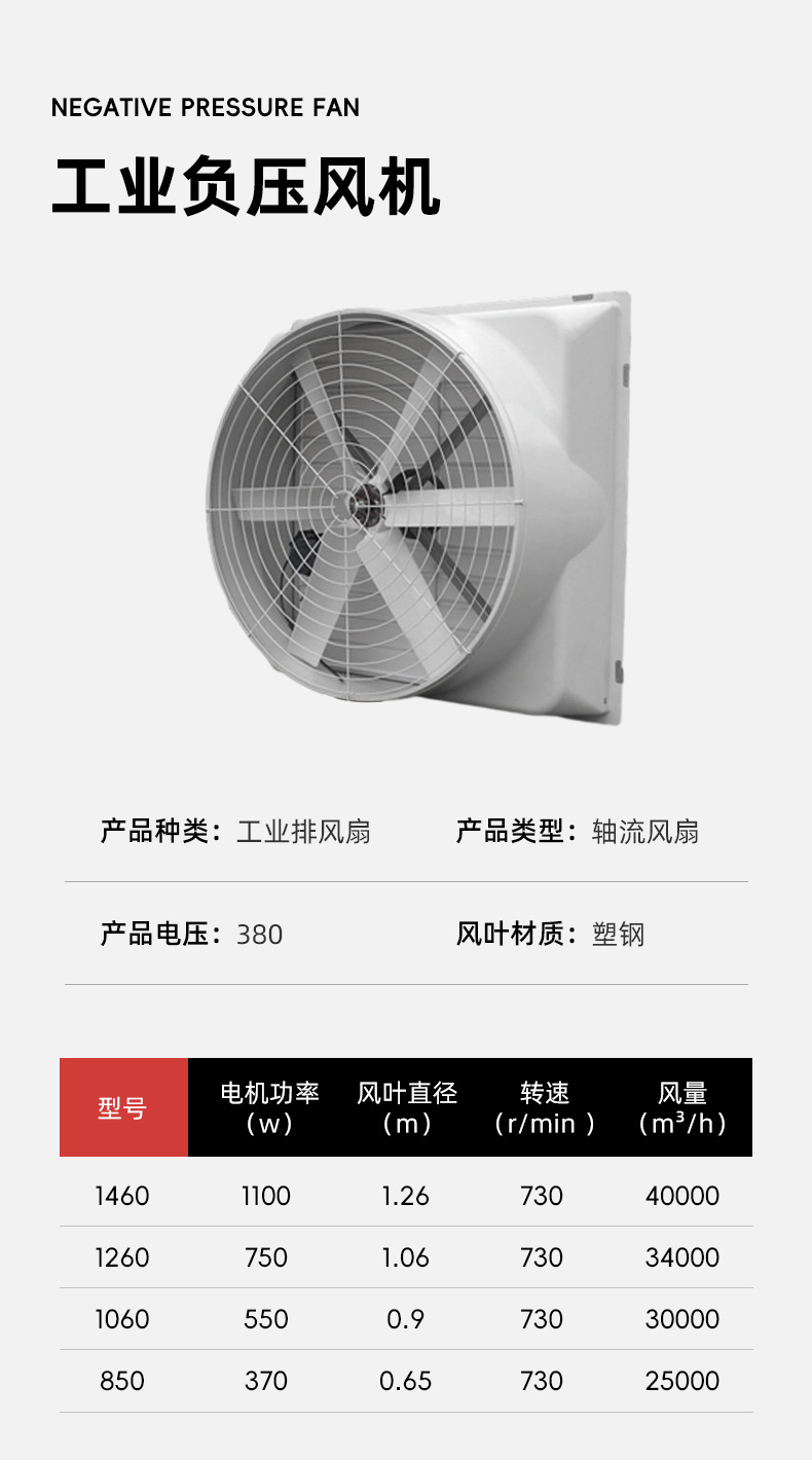 工业排风扇