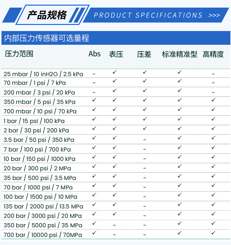 德鲁克DPI705E压力指示仪DPI104数字压力表DPI880轨道压力校准仪