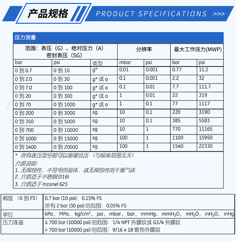 德鲁克DPI705E压力指示仪DPI104数字压力表DPI880轨道压力校准仪