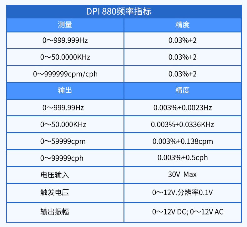 德鲁克DPI705E压力指示仪DPI104数字压力表DPI880轨道压力校准仪