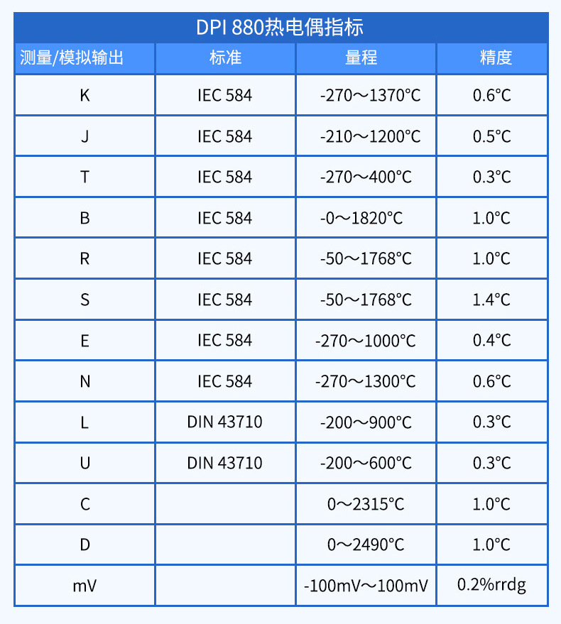 德鲁克DPI705E压力指示仪DPI104数字压力表DPI880轨道压力校准仪