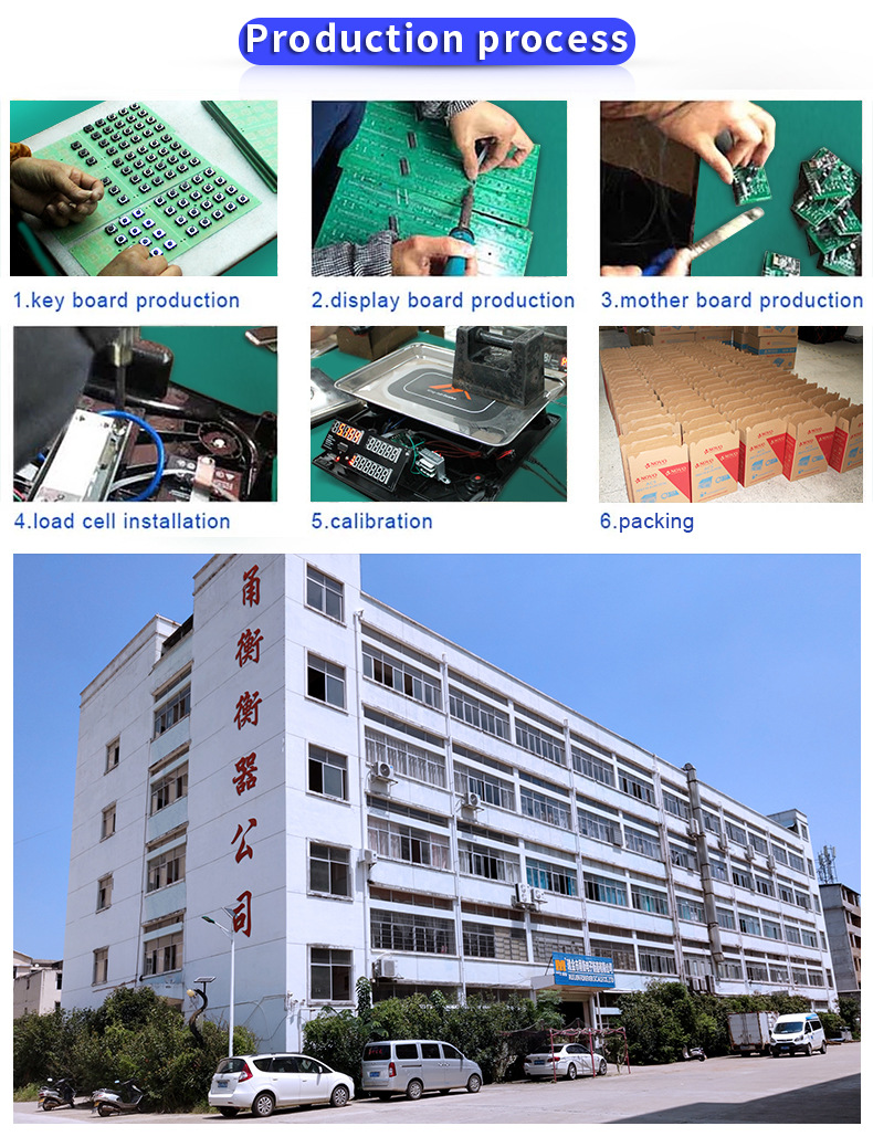 price scale production