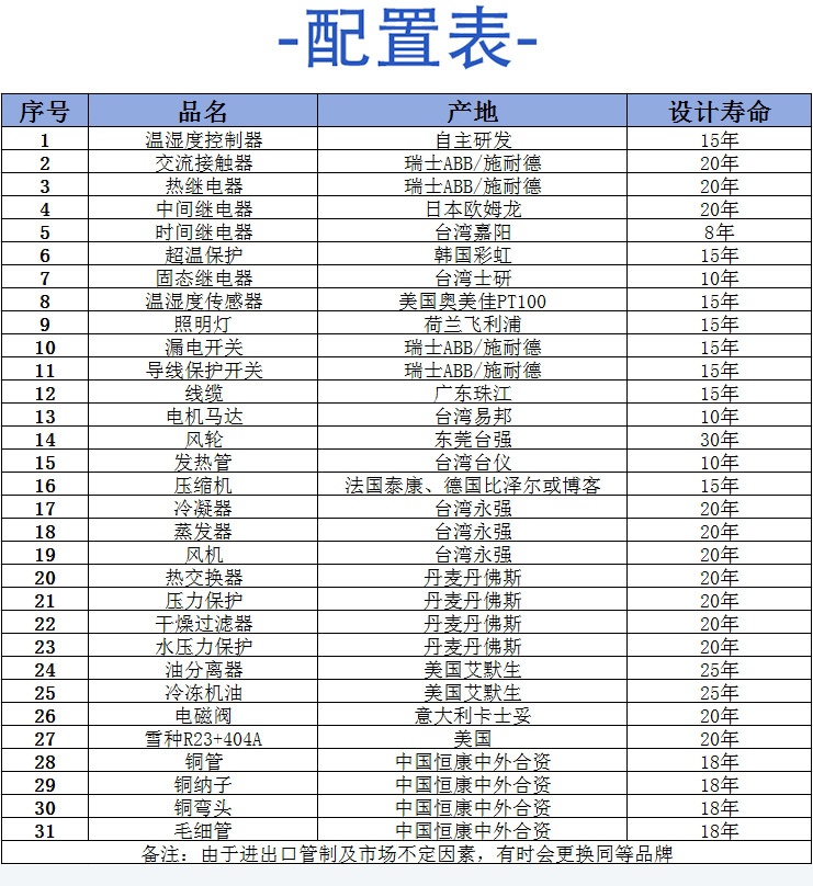 恒温恒湿试验箱配置表.jpg