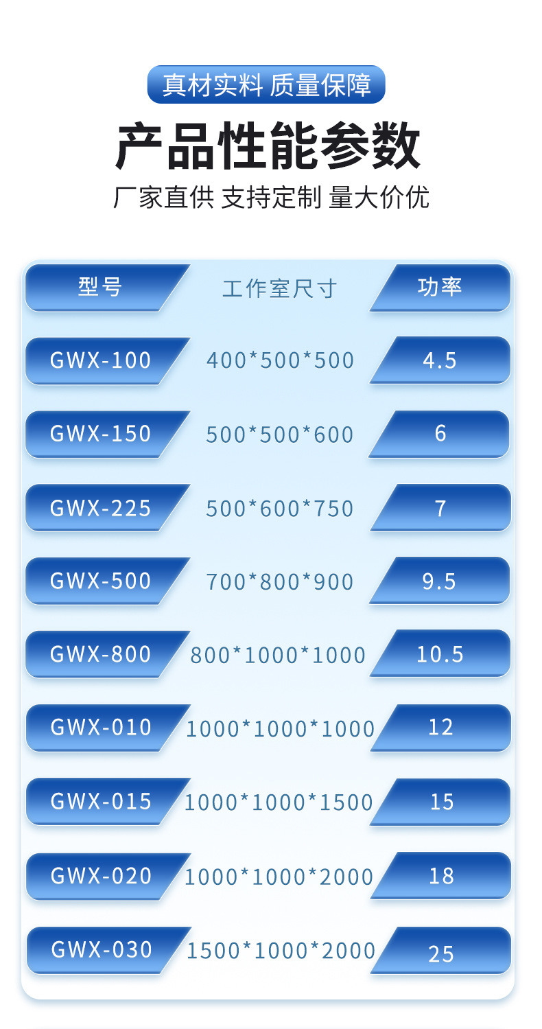 换气高温老化试验箱详情页_06.jpg