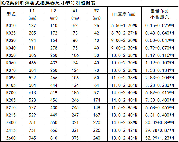 高力参数表