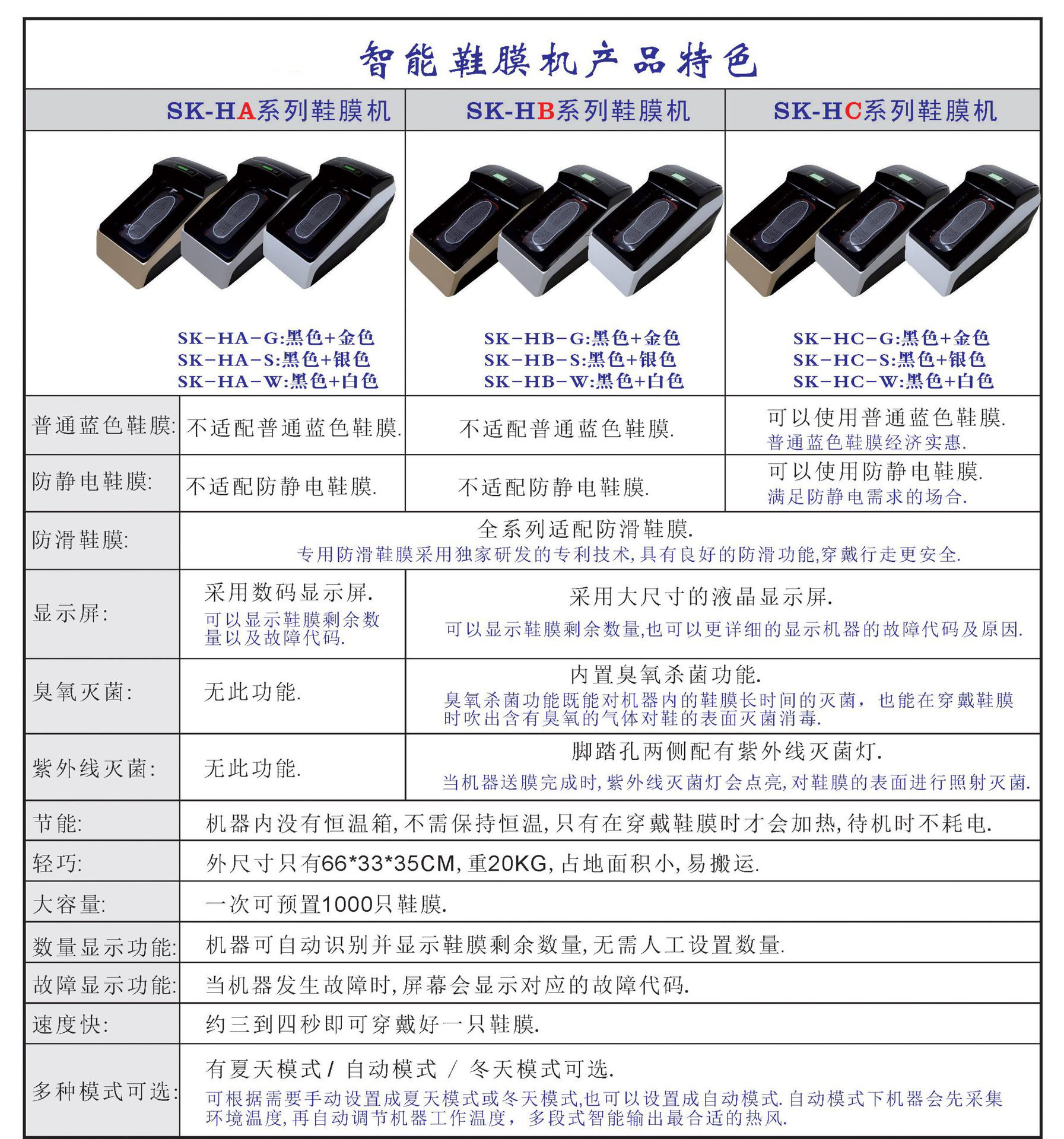 鞋膜机HA和HB和HC区别
